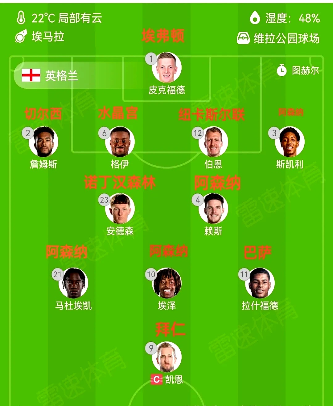 关于赛前阿森纳调整名单以备亚冠，回应争议环节打磨，媒体盛赞，年轻球员得到机会的信息