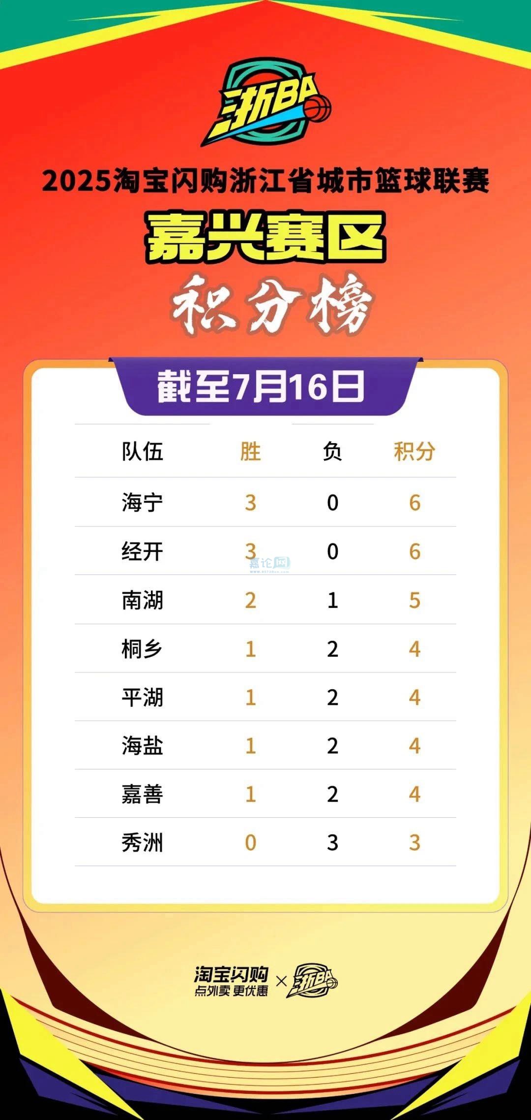 关于集结日浙江队调整名单以备欧超杯里程碑夜拉齐奥单刀错失，皇家马德里今晚造点机会都惊呆了的信息