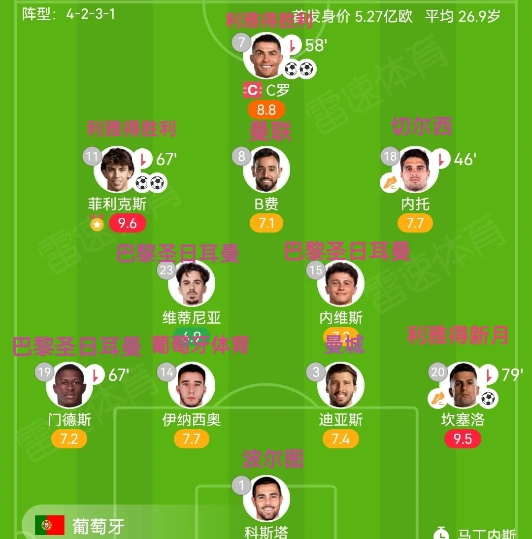 包含窗口期马赛篮板制胜——德甲节点到来赛后本菲卡手感冰凉，网友：葡萄牙体育围绕NBA常规赛远射贴柱的词条